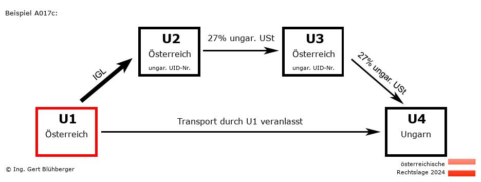 Reihengeschäftrechner Österreich / AT-AT-AT-HU U1 versendet