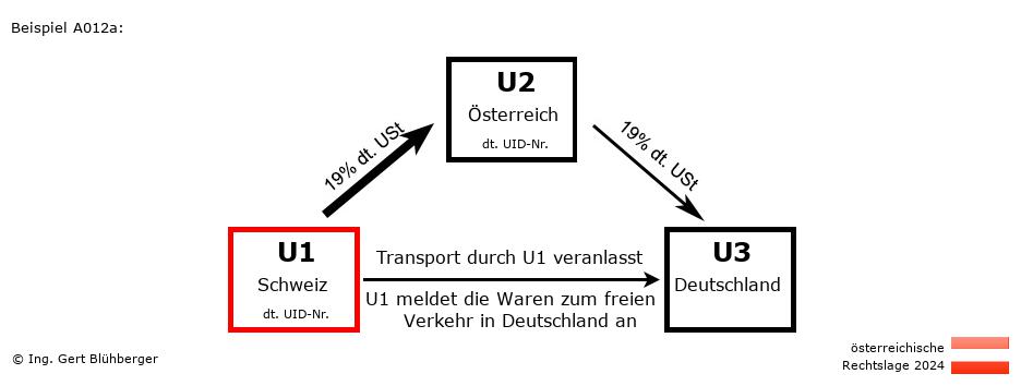 Reihengeschäftrechner Österreich / CH-AT-DE / U1 versendet