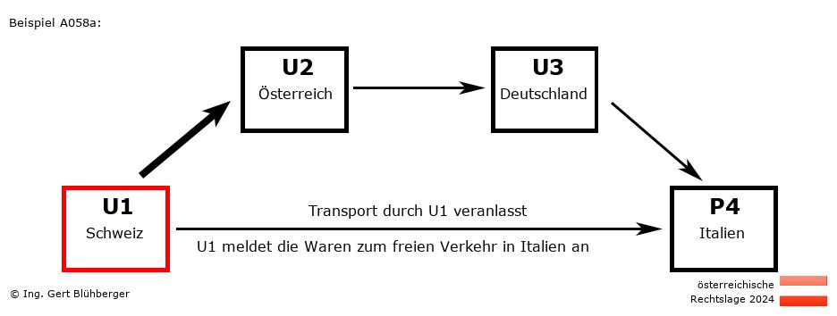 Reihengeschäftrechner Österreich / CH-AT-DE-IT U1 versendet an Privatperson