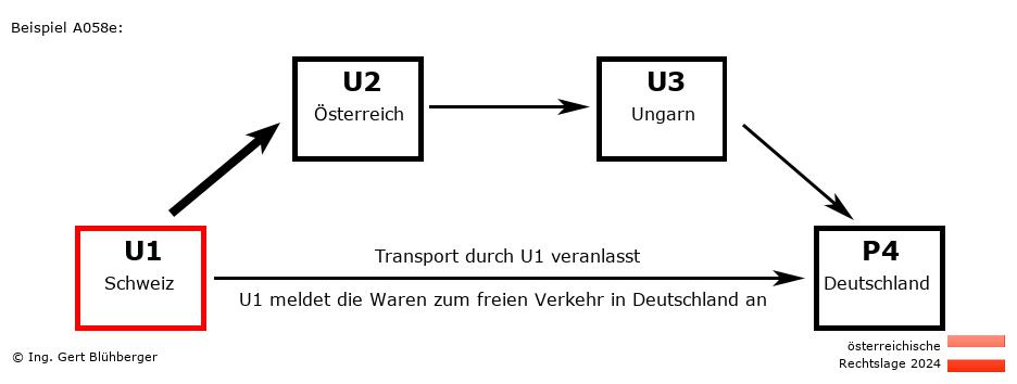 Reihengeschäftrechner Österreich / CH-AT-HU-DE U1 versendet an Privatperson