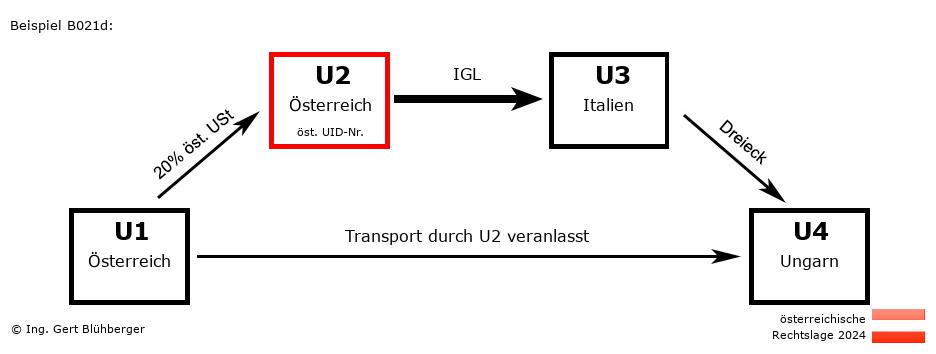 Reihengeschäftrechner Österreich / AT-AT-IT-HU U2 versendet