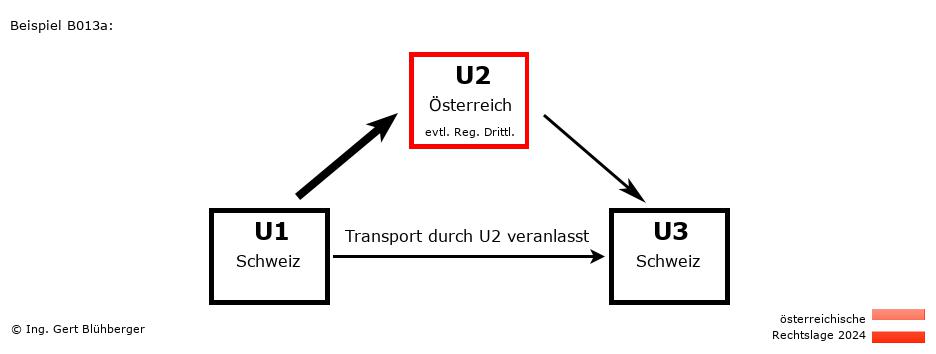 Reihengeschäftrechner Österreich / CH-AT-CH / U2 versendet