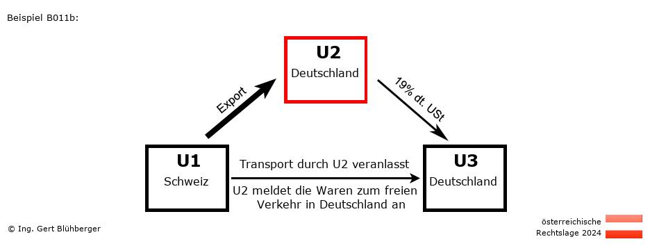 Reihengeschäftrechner Österreich / CH-DE-DE / U2 versendet