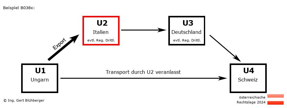 Reihengeschäftrechner Österreich / HU-IT-DE-CH U2 versendet
