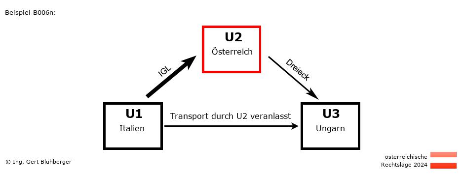 Reihengeschäftrechner Österreich / IT-AT-HU / U2 versendet