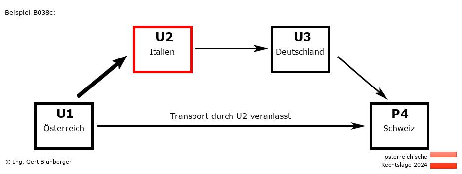 Reihengeschäftrechner Österreich / AT-IT-DE-CH U2 versendet an Privatperson