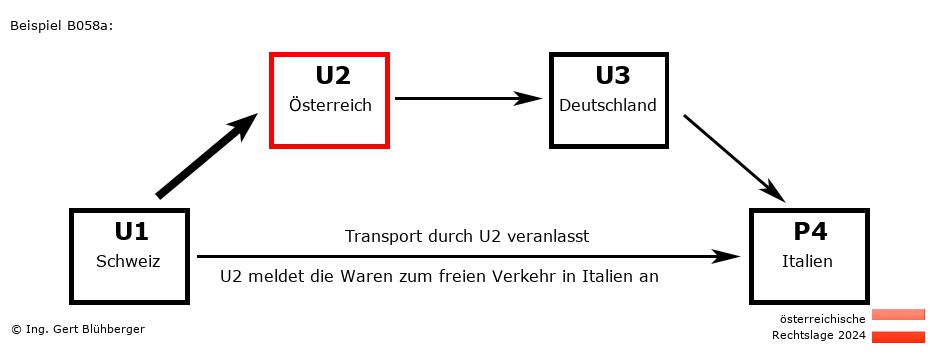 Reihengeschäftrechner Österreich / CH-AT-DE-IT U2 versendet an Privatperson