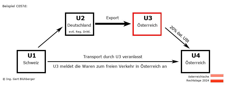 Reihengeschäftrechner Österreich / CH-DE-AT-AT U3 versendet