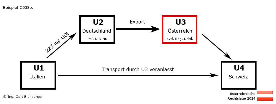 Reihengeschäftrechner Österreich / IT-DE-AT-CH U3 versendet