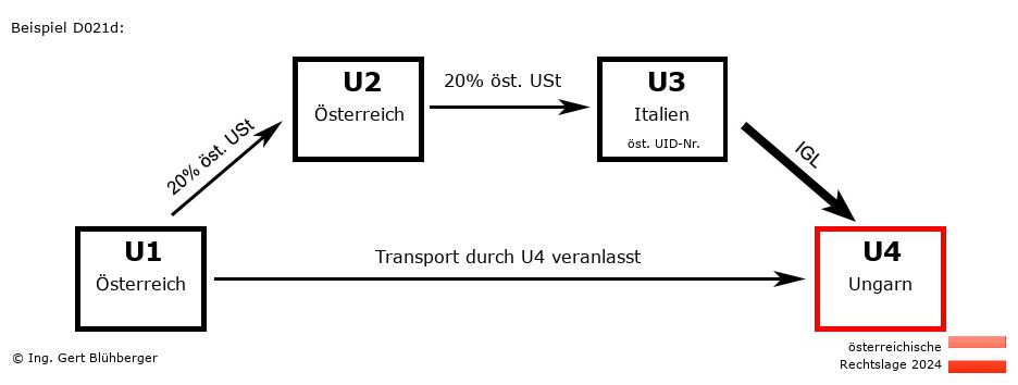 Reihengeschäftrechner Österreich / AT-AT-IT-HU / Abholfall