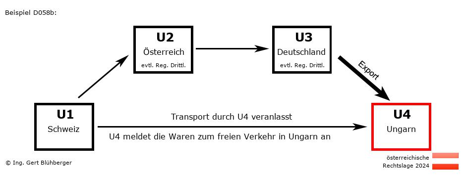 Reihengeschäftrechner Österreich / CH-AT-DE-HU / Abholfall