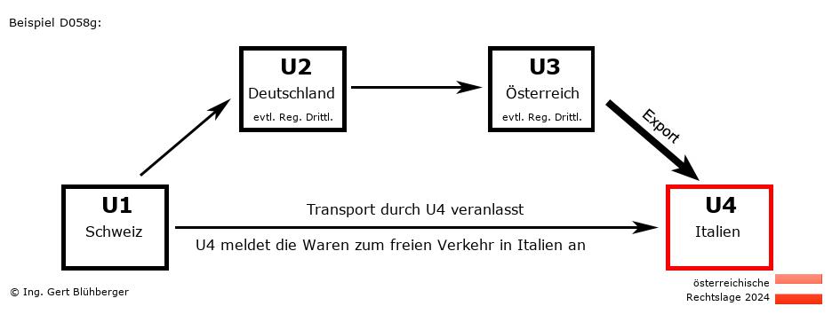 Reihengeschäftrechner Österreich / CH-DE-AT-IT / Abholfall