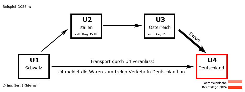 Reihengeschäftrechner Österreich / CH-IT-AT-DE / Abholfall