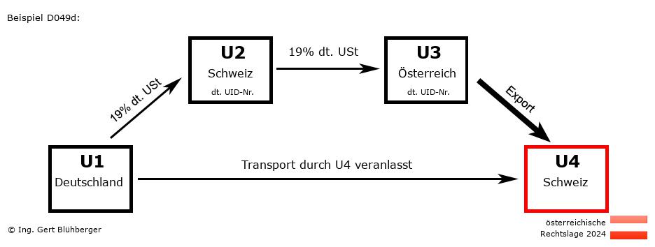 Reihengeschäftrechner Österreich / DE-CH-AT-CH / Abholfall