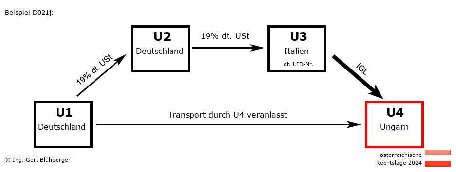Reihengeschäftrechner Österreich / DE-DE-IT-HU / Abholfall