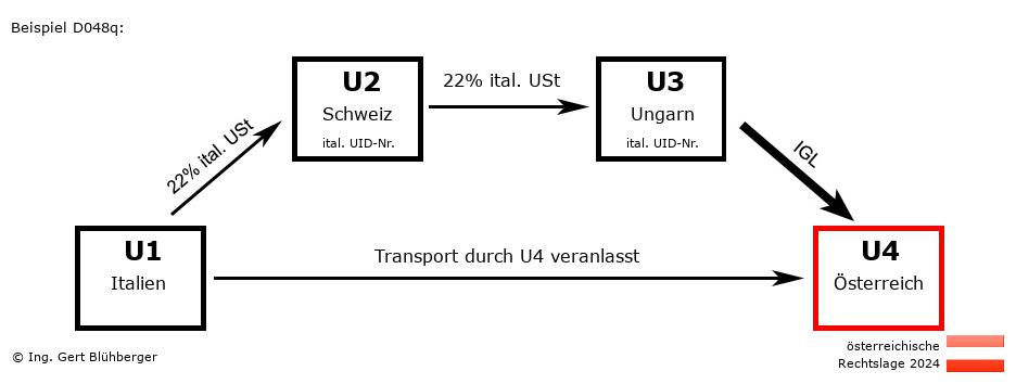 Reihengeschäftrechner Österreich / IT-CH-HU-AT / Abholfall